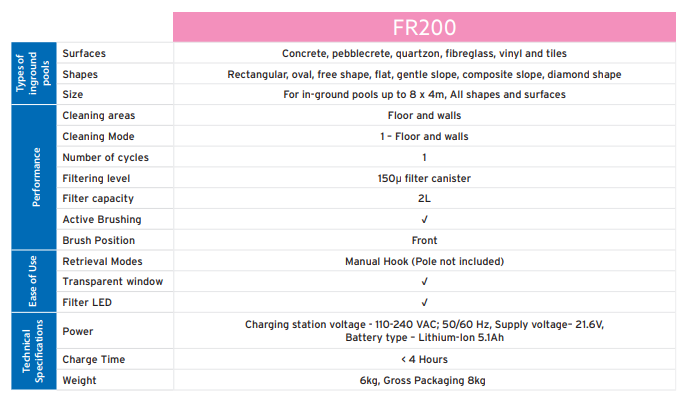 Zodiac Freerider 200 - Image 5